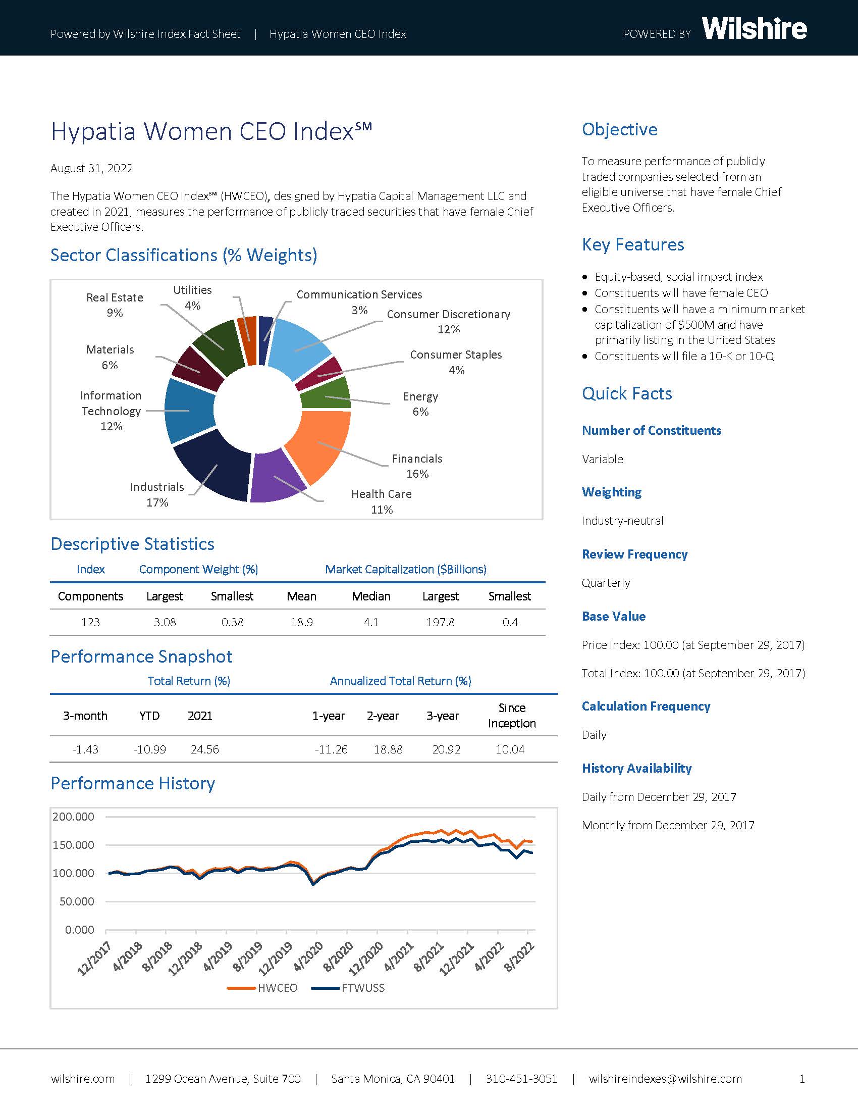 Hypatia Women CEO Index_Fact Sheet_Page_1